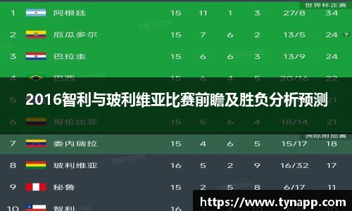2016智利与玻利维亚比赛前瞻及胜负分析预测